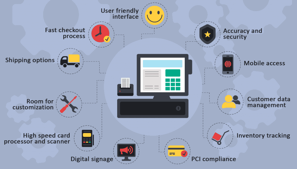 POS System Benefits - Reasons Why You Need to Get One for Your Business